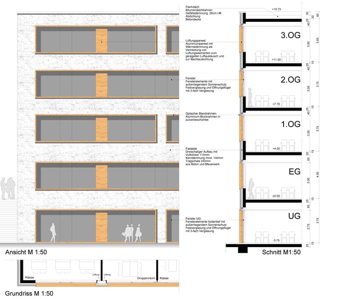 Sekundarschule Dülmen